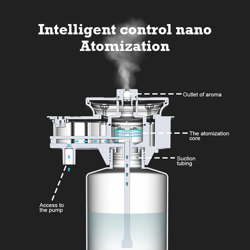 Aroma Perfume, Fragrance, Essential Oil Air Purifier