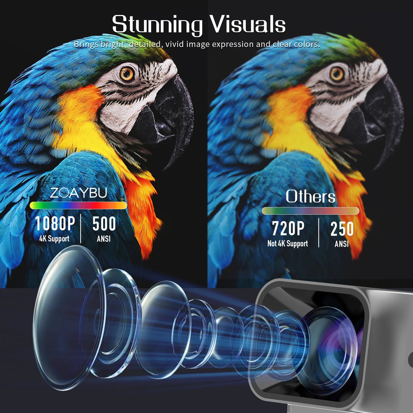 Outdoor Movie Projector 500ANSI ,Compatible With HDMI/USB/PC
